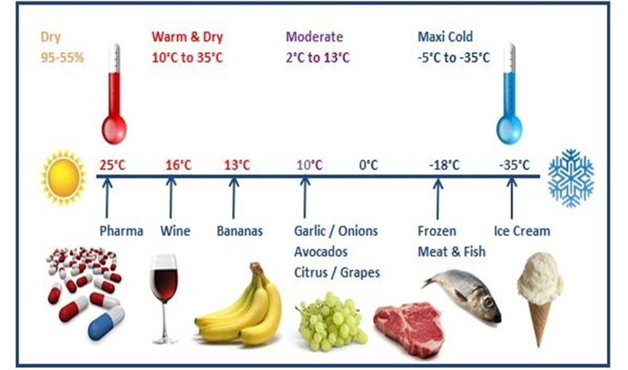 SATEC_TEMPERATURE